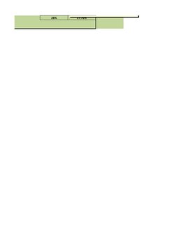 28%
27.70%
FBarreraV:
Cuando la TIR (rentabilidad del proyecto) es menor a la 
TIO (Tasa de oportunidad o en este caso Costo