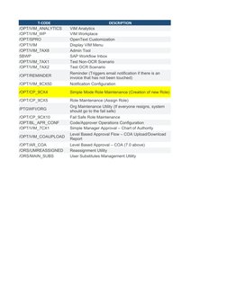 SAP VIM Tcodes and Workplace Overview | PDF | Business | Technology ...