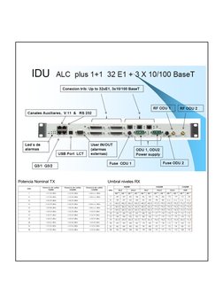 Potencia Nominal TX
Umbral niveles RX

