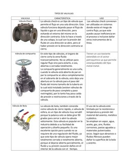 (http://2.bp.blogspot.com/-wT_GUSV5aIQ/VbfXNThaH2I/AAAAAAAARVk/wCagcriARAE/s1600/valvula-compuerta.jpg)TIPOS DE VALVULAS
VAL