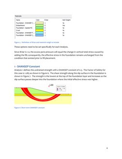 Shansep SHANSEP Method for Soil Strength Analysis | PDF | Soil Mechanics ...