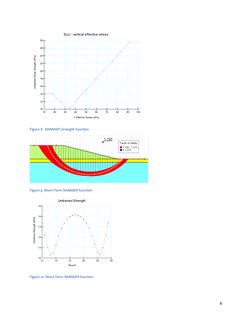 Shansep SHANSEP Method for Soil Strength Analysis | PDF | Soil Mechanics ...