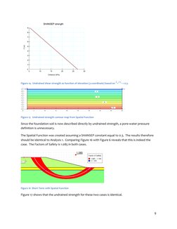 Shansep SHANSEP Method for Soil Strength Analysis | PDF | Soil Mechanics ...
