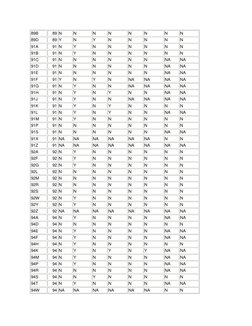 Army Reclassification In/Out Calls Update | PDF | Staff Sergeant | Sergeant