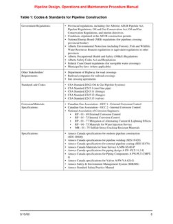 Pipeline Design and Maintenance Manual | PDF | Pipeline Transport ...