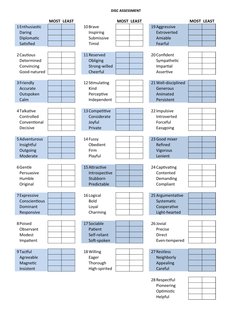 DISC Assessment Answer Key Guide | PDF | Psychology | Stereotypes