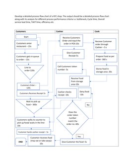 KFC Process Flow Chart Analysis | PDF | Point Of Sale | Foods