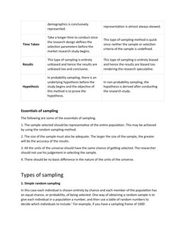 demographics is conclusively 
represented.
representation is almost always skewed.
Time Taken
Take a longer time to conduct s