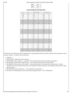 Surface Roughness Conversion Chart Tables - Engineers Edge | PDF ...