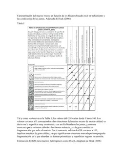 Gsi Roca Índice GSI en Mecánica de Rocas | PDF | Roca (geología) | Ciencias fisicas