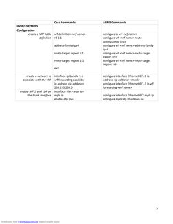 5 
 
 Casa Commands 
ARRIS Commands 
IBGP/LDP/MPLS 
Configuration 
 
 
create a VRF table 
definition 
vrf definition <vrf na