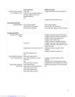 6 
 
 Casa Commands 
ARRIS Commands 
create the LDP peering to 
your neighbor router 
router ldp 
router-id <your loopback ad