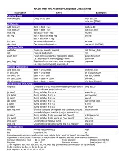 Nasm Code Example Nasm Examples