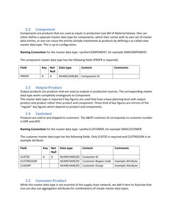 S&OP Master Data Configuration Guide | PDF | Ratio | Data Type