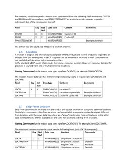 S&OP Master Data Configuration Guide | PDF | Ratio | Data Type
