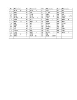 8085 Opcode Sheet and Mnemonics | PDF | Chess | Chess Theory
