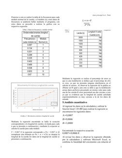Autor principal et al.: Titulo
Posterior a esto se realizó la tabla de la frecuencia para cada
módulo normal de la cuerda y e