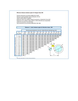 Flange Distance Specifications for Pipes | PDF | Pipe (Fluid Conveyance ...