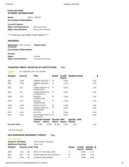 4/16/2020
Academic Transcript
https://leoonline.odu.edu/plsqlweb/bwskotrn.P_ViewTran
1/4
Transcript Data
STUDENT INFORMATION