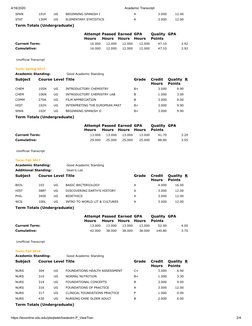 4/16/2020
Academic Transcript
https://leoonline.odu.edu/plsqlweb/bwskotrn.P_ViewTran
2/4
SPAN
101F
UG
BEGINNING SPANISH I
A
3