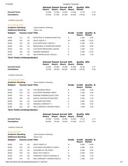 4/16/2020
Academic Transcript
https://leoonline.odu.edu/plsqlweb/bwskotrn.P_ViewTran
3/4
 
Attempt
Hours
Passed
Hours
Earned