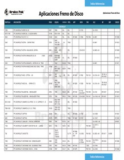 Aplicaciones Freno de Disco
Aplicaciones Freno de Disco
Índice Referencias
PASTILLA
APLICACIÓN
FMSI
EQUIV.
MODELO
POS.
APF
K