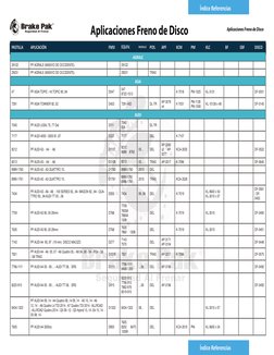 Aplicaciones Freno de Disco
Aplicaciones Freno de Disco
PASTILLA
APLICACIÓN
FMSI
EQUIV.
MODELO
POS.
APF
KCM
PM
KLC
BF
EBF
DI