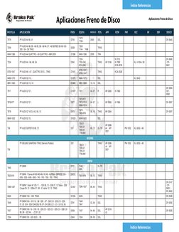 Aplicaciones Freno de Disco
Aplicaciones Freno de Disco
Índice Referencias
PASTILLA
APLICACIÓN
FMSI
EQUIV.
MODELO
POS.
APF
K