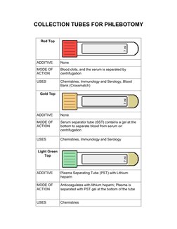 Phlebotomy Tube Additives and Uses | PDF | Coagulation | Blood Plasma