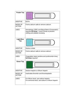 Phlebotomy Tube Additives and Uses | PDF | Coagulation | Blood Plasma