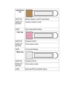 Phlebotomy Tube Additives and Uses | PDF | Coagulation | Blood Plasma