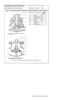 Saudi Aramco Valve Inspection Guidelines | PDF | Valve | Pipe (Fluid ...