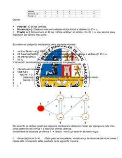 (https://jariasf.wordpress.com/2013/01/01/camino-mas-corto-algoritmo-de-bellman-ford/grafobellman1/) (https://jariasf.wordpr