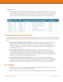 Credit Scoring Tool Guide 
- 7 - 
www.accion . org 
Collection Score 
 In this example, existing clients (identifi