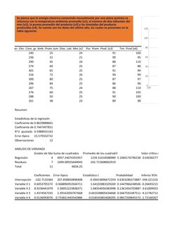 Ener. Elec. Cons. (Y)
Temp. Amb. Prom. (x1)
Num. Dias. Lab. Mes (x2) Pur. Prom. Prod. (x3)
Ton. Prod (x4)
Columna1
240
25
24