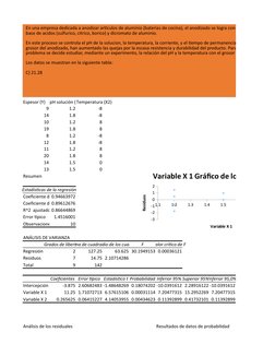 Espesor (Y)
pH solución (Temperatura (X2)
9
1.2
-8
14
1.8
-8
10
1.2
8
19
1.8
8
8
1.2
-8
12
1.8
-8
11
1.2
8
20
1.8
8
14
1.5
0