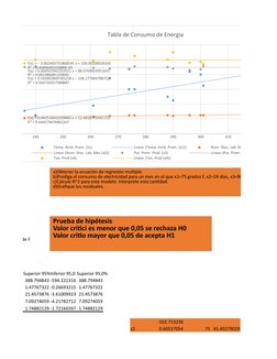 Columna2
Columna3
Columna4 Columna5
alor crítico de F
VF=0,03 menor o,05 rechazamos H0
VF=0,03 menoayor que 0,05
0.05
Superio