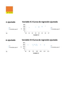 287.561833
0
80
90
egresión ajustada
Y
Pronóstico para Y
20
21
22
23
24
25
26
27
0
100
200
300
400
Variable X 2 Curva de regr