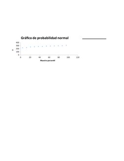 0
20
40
60
80
100
120
0
100
200
300
400
Gráfico de probabilidad normal
Muestra percentil
Y
