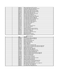 ECU Fault Codes Reference Guide | PDF | Throttle | Systems Engineering