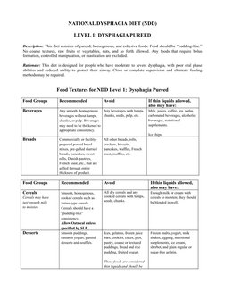 Ndd Pyramid National Dysphagia Diets NATIONAL DYSPHAGIA DIET (NDD) PDF | PDF ...