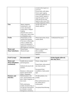 Ndd Pyramid National Dysphagia Diets NATIONAL DYSPHAGIA DIET (NDD) PDF | PDF ...