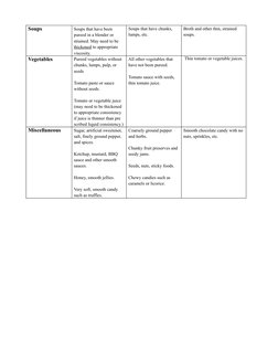 Ndd Pyramid National Dysphagia Diets NATIONAL DYSPHAGIA DIET (NDD) PDF | PDF ...