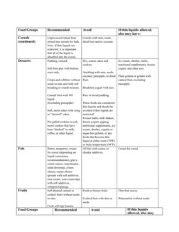 Ndd Pyramid National Dysphagia Diets NATIONAL DYSPHAGIA DIET (NDD) PDF | PDF ...