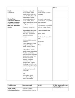 Ndd Pyramid National Dysphagia Diets NATIONAL DYSPHAGIA DIET (NDD) PDF | PDF ...