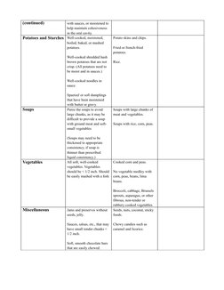 Ndd Pyramid National Dysphagia Diets NATIONAL DYSPHAGIA DIET (NDD) PDF | PDF ...