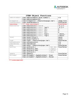 Mep Cd Script Example MEP Fabrication Scripting Basics | PDF | Computing | Computer Programming