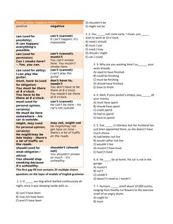 Modal verbs: negative forms
positive
negative
can (used for 
possibility)
It can happen; 
everything's 
possible.
can't (cann
