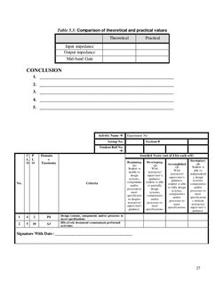 27 
 
Table 5.3: Comparison of theoretical and practical values 
 
Theoretical 
Practical 
Input impedance 
 
 
Output impeda