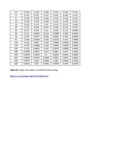 AC Resistance and Reactance Tables | PDF | Electrical Conductor ...